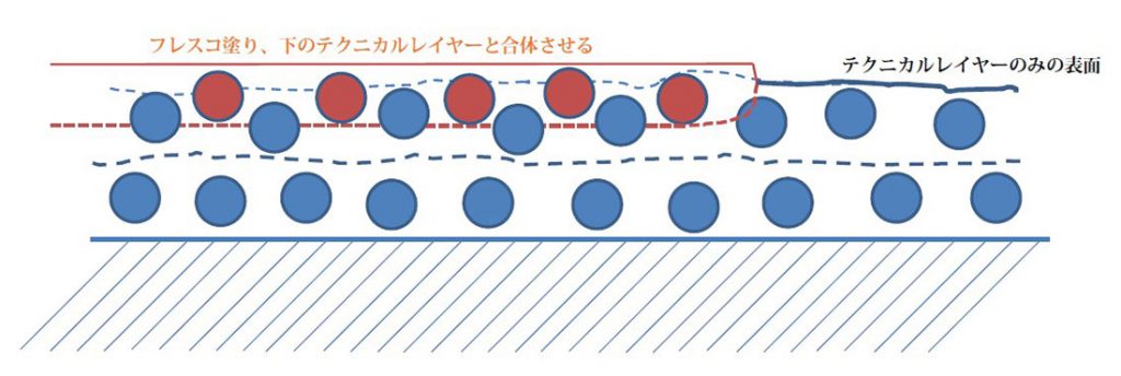 モールテックスとは | モールテックス正規販売代理店 ...